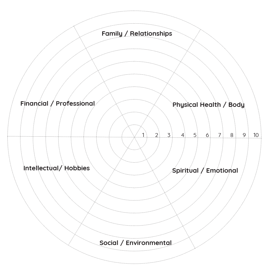 Life Balance per Ralph Waldo Emerson and Life Balance Wheel - Effluo